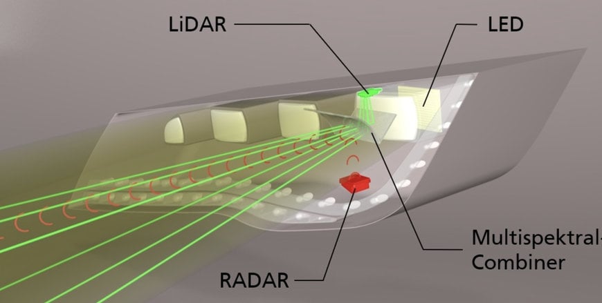 FRAUNHOFER: LIDAR AND RADAR SENSORS – SPACE-SAVING HEADLIGHT INSTALLATION